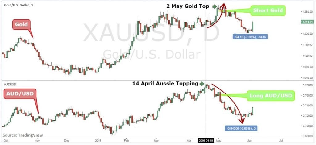 AUDUSD-daily-chart