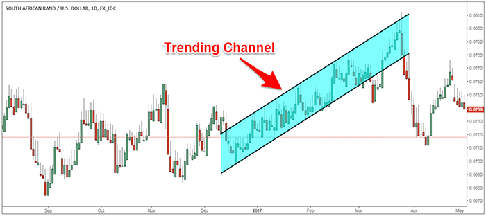 ZARUSD Trending Channel
