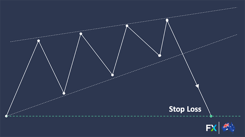 Stop Loss Diagram