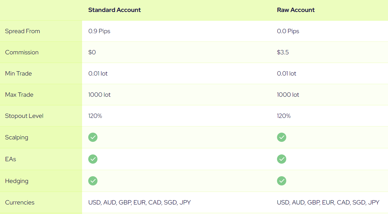 Global Prime Accounts