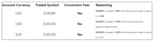 Skilling Currency Conversion Fees