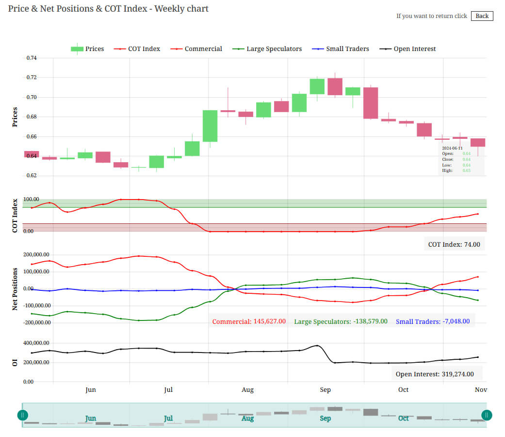Figure 1: Japanese Yen COT Report - Sample