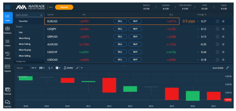 Avatrade Spreads